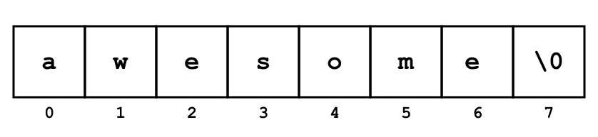 The 'awesome' C string