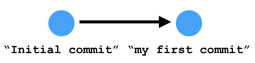 github remote branch